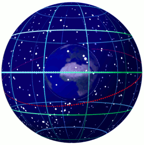 <p>Celestial Sphere</p>