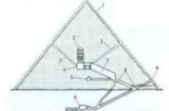 <p>Identify part No.5 of the pyramid:</p>