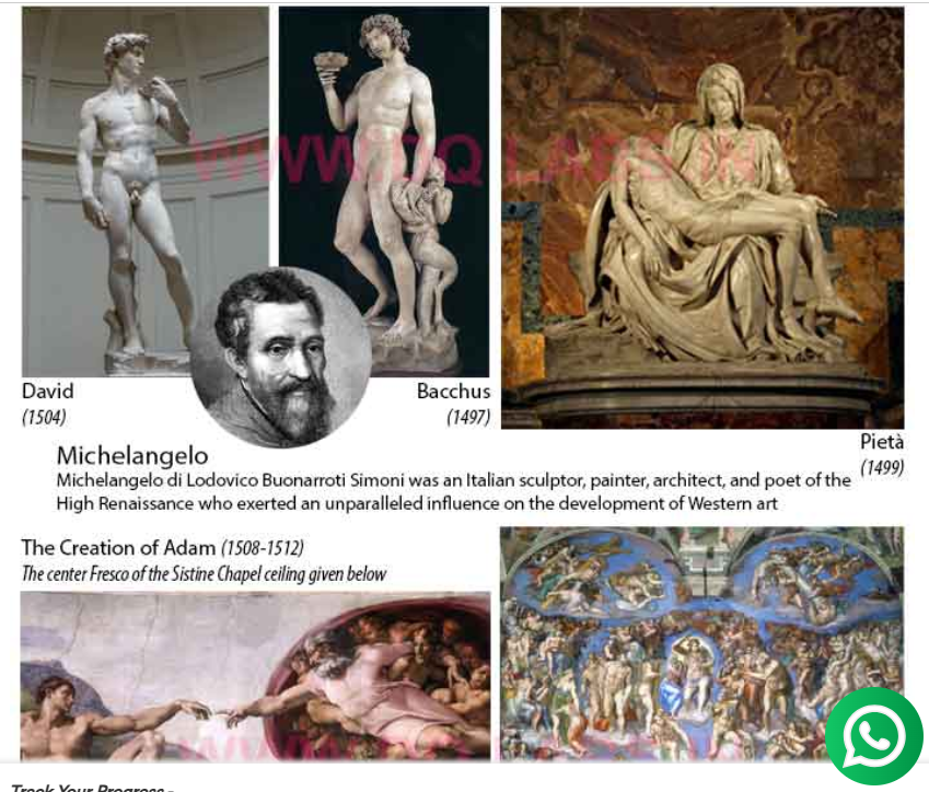 <p>Michelangelo</p>