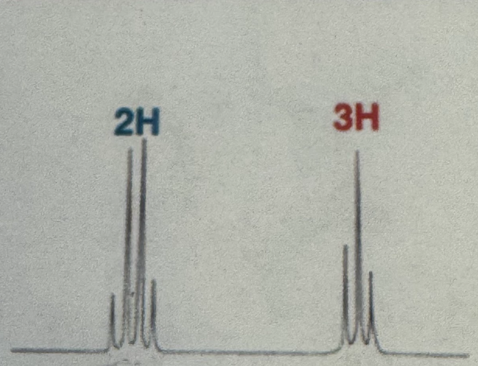 <p>Quartet (2H) and triplet (3H)</p>