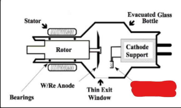 <p>what is it (2) (Intro to Diagnostic Imaging)</p>