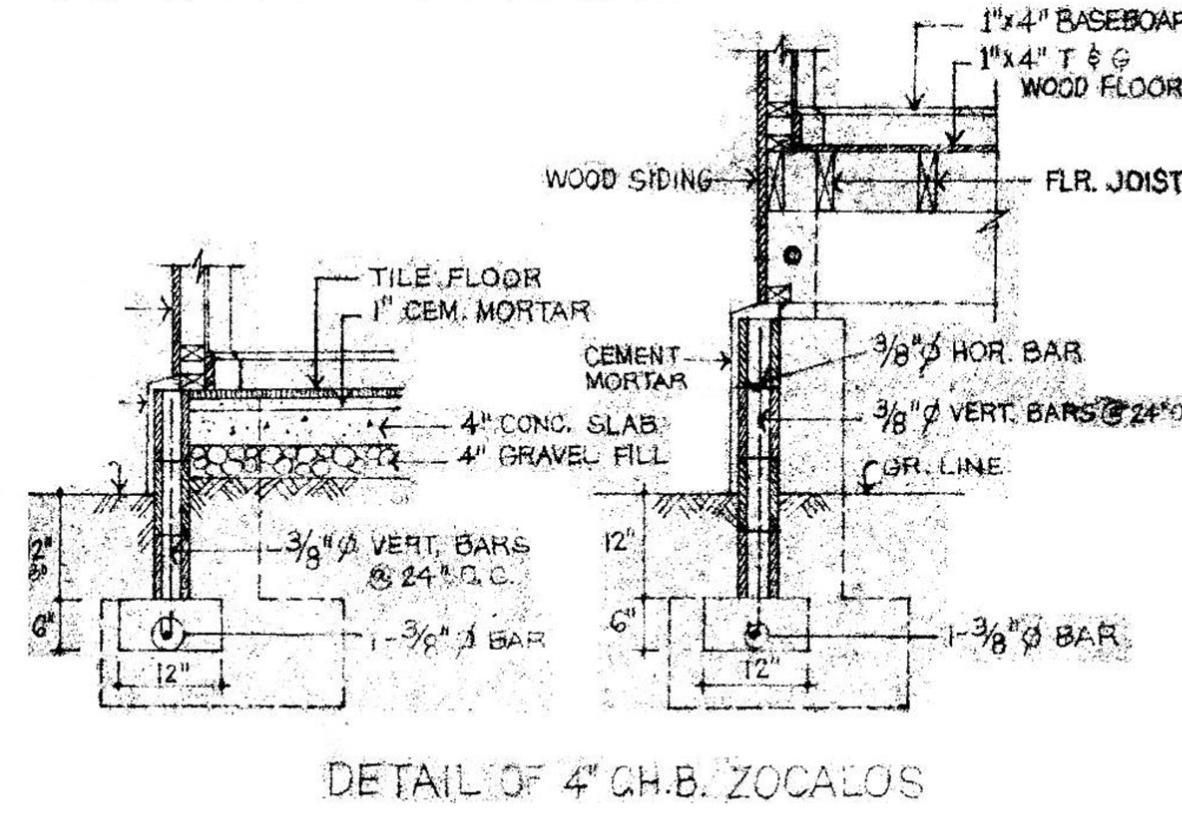 <p>Short reinforcing bars of steel which extend approximately equally into<strong> two abutting pieces of concrete</strong>, to increase the strength of the joint. Used in <strong>joint with columns or beams</strong></p>