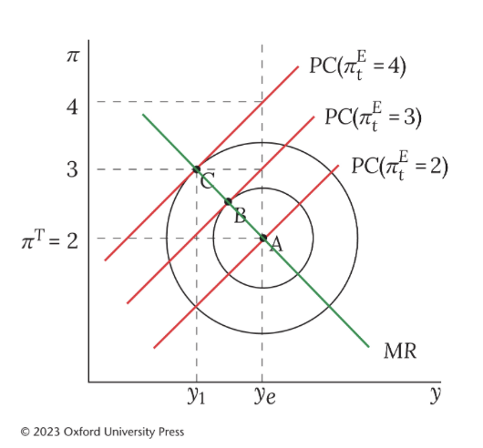 <p>deriving MR from Loss function </p>