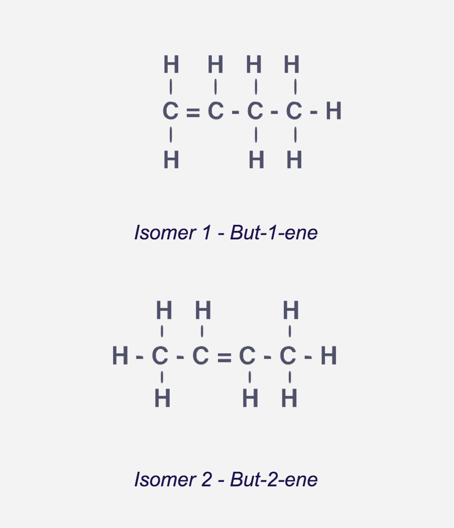 <p>They refer to the different structural formula they can have depending on the different position the double bond has</p>