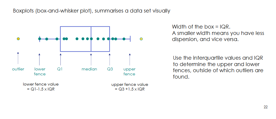 <p>What information does a boxplot display?</p>