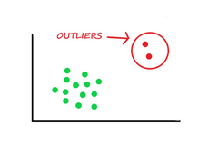 <p>An anomaly is an outliner in a set of results</p>