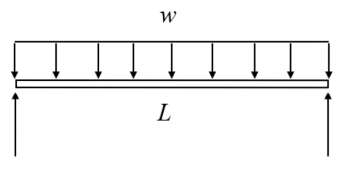 <p><strong>THREE MOMENT EQUATION</strong></p>