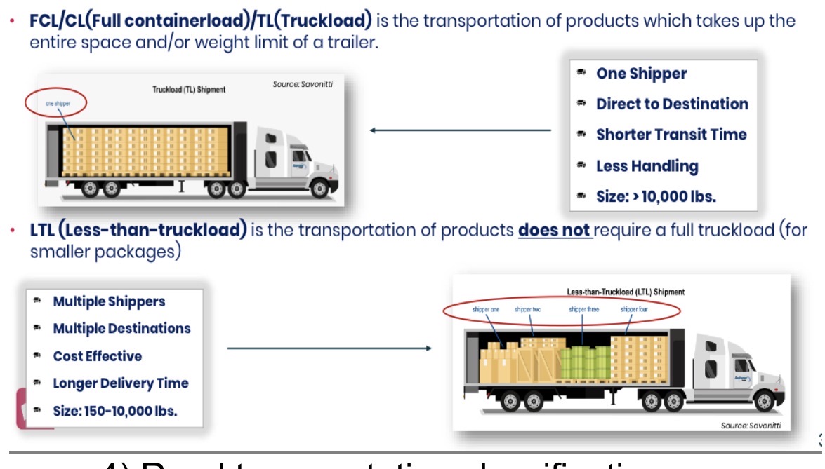<p><span><span>Từ 1PL (doanh nghiệp tự thực hiện toàn bộ chuỗi cung ứng nội bộ) đến 5PL (doanh nghiệp thuê ngoài việc quản lý và thực hiện ngày càng nhiều hoạt động cho bên thứ ba), 3PL xuất hiện để thực hiện một phần hoặc </span><strong><span>toàn bộ các hoạt động logistics cho khách hàng.</span></strong></span></p><p><span><span>3PL activities: warehousing, packaging, transportation and distribution, customs clearance/declaration, inventory management</span></span></p><p><span><span> </span></span></p>