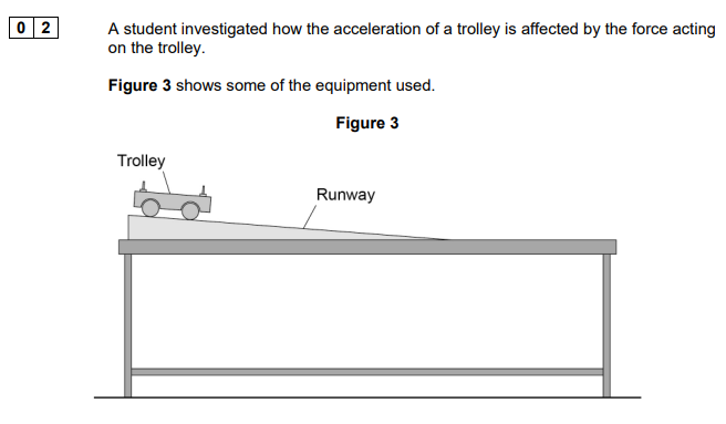 <p>Describe a method the student could use</p>