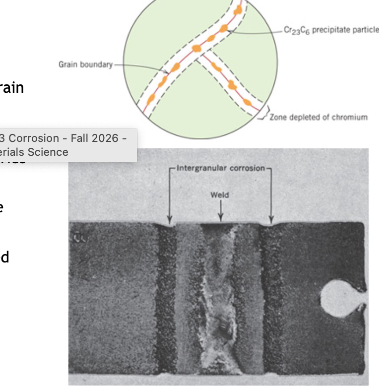 <p>Intergranular</p><p>Corrosion</p><p></p>