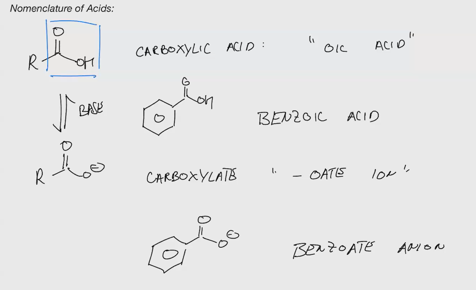 <p>Nomenclature of acids</p>
