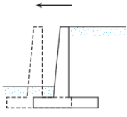 <p>FAILURE MECHANISMS</p>