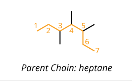 <p>hydrocarbon with no carbon-carbon double or triple bonds</p><p>“-ane”</p>