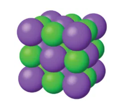 <ul><li><p>A solid made of positive and negative ions'</p></li><li><p>Held together by ionic (electrostatic) attractions</p></li><li><p>Usually hard and brittle</p></li><li><p>Has a high melting point</p></li><li><p>Conducts electricity only when molten or dissolved</p></li></ul><p></p>
