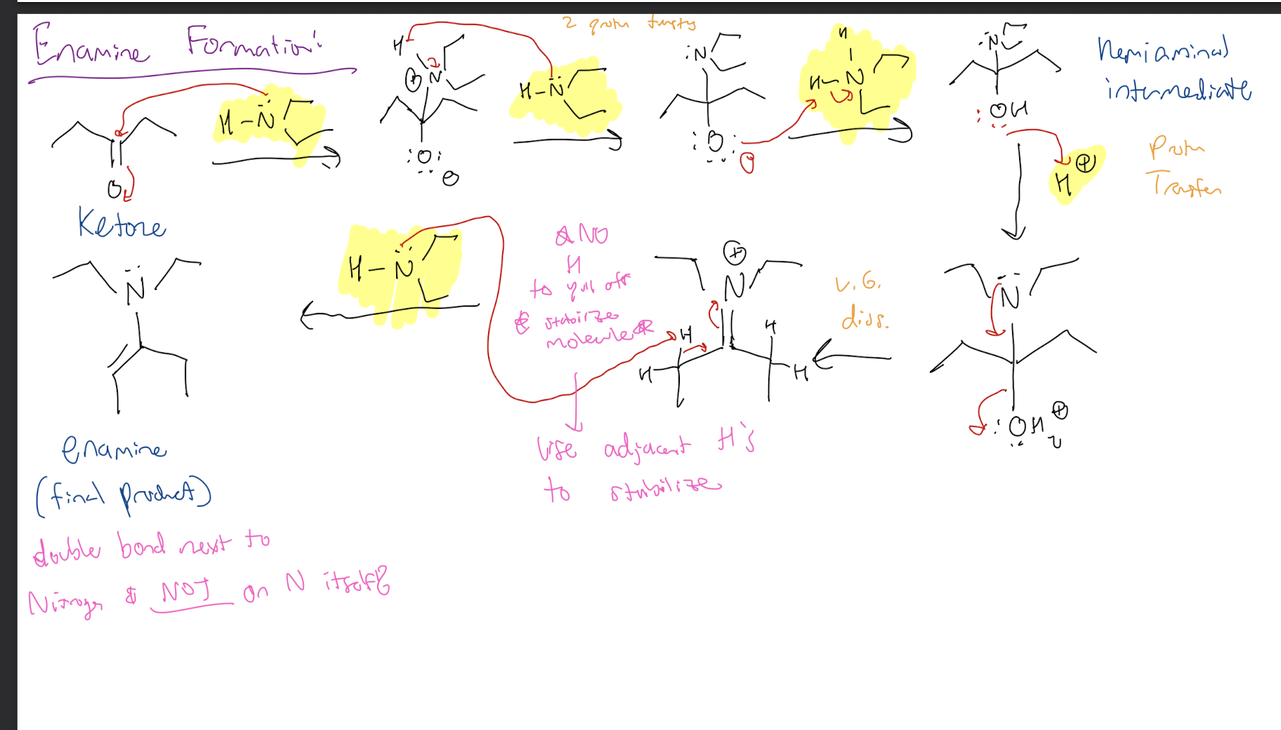 <p><strong>Aldehyde/Ketone → Enamine </strong></p><p><strong>1) Nuc Addition of Amine</strong></p><p><strong>2) 2 Proton transfers to form Hemiaminal intermediate</strong></p><p><strong>3) Acid Proton Transfer forming L.G H2O </strong></p><p><strong>4) Proton Transfer on Hydrogen ADJACENT to nitrogen to form ENAMINE</strong></p>