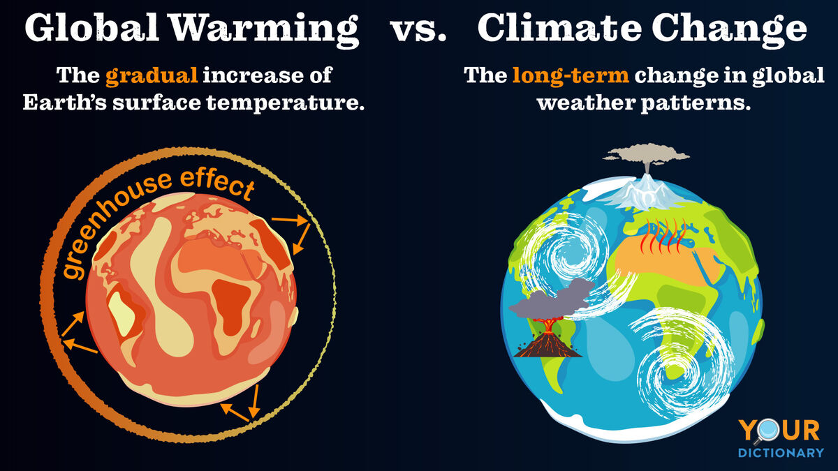<p>What is meant by global warming?</p>