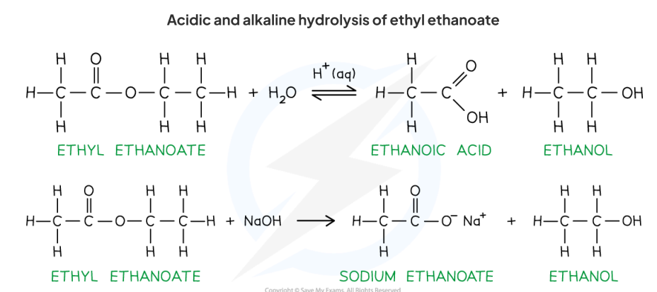 <p>Add <strong>dilute</strong> Acid / Alkali + heat → condensation occured, alcohol forms!</p><p></p><p>easy: no need for concentrated</p><p>General form:</p><p>Add acid → like original: an alcohol + carboxylic acid : Acid ←> Alcohol</p><p>Add alkali → almost: alcohol (obvi) + … -oate (Eg: Sodium ethanoate)</p><p></p><p>what pass is passed</p>