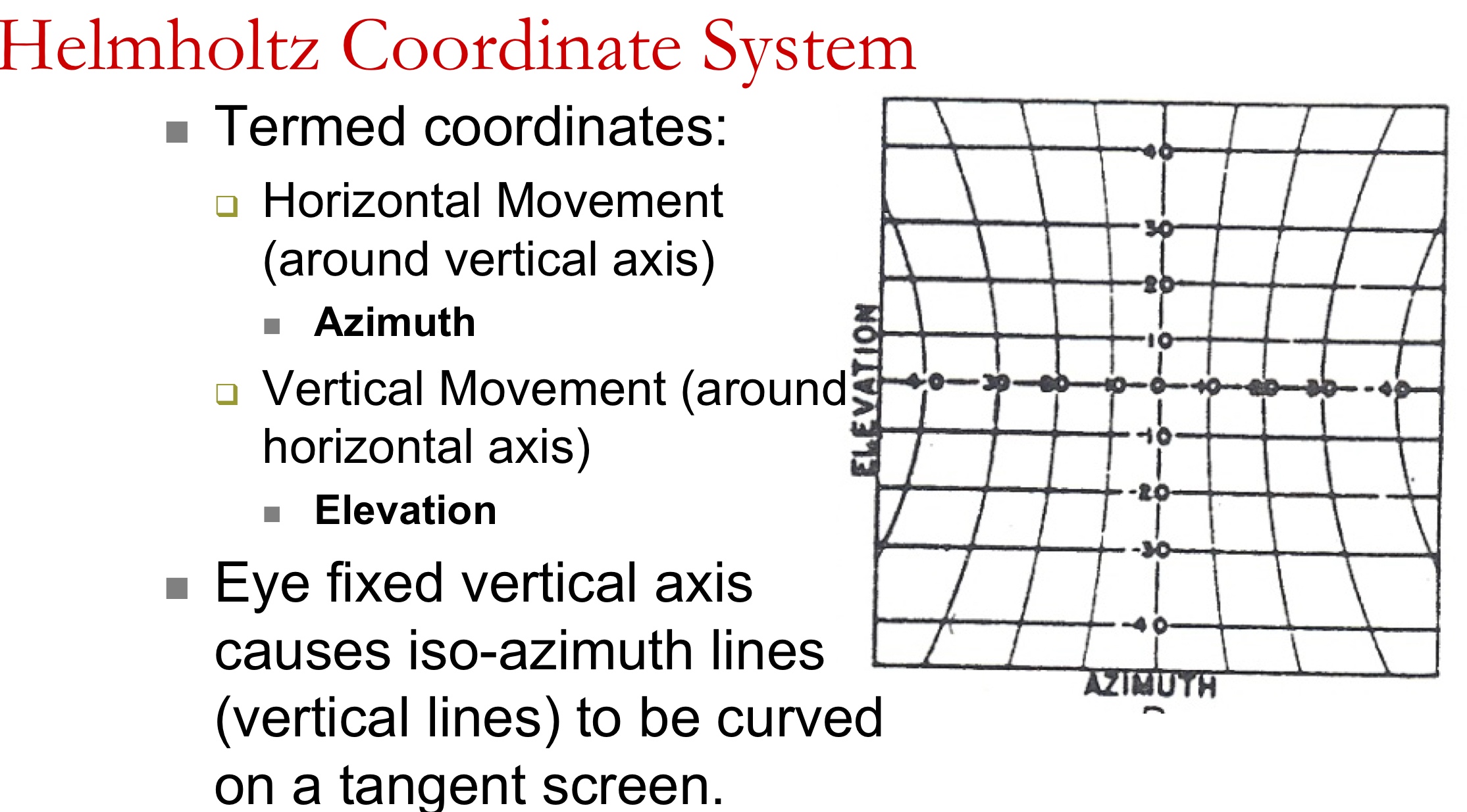 <ul><li><p>Because the vertical axis is eye-fixed, iso-azimuth lines (vertical lines) appear curved on a tangent screen.</p></li></ul><p></p>