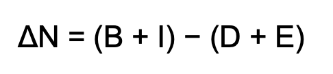 <p>(birth + immigrants) - (death + emmigrants)</p><p></p>