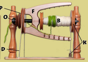 <p>type of drive system, single drive, flyer driven/lead, pulley/whorl and drive band on the the flyer/same side of the orifice</p>