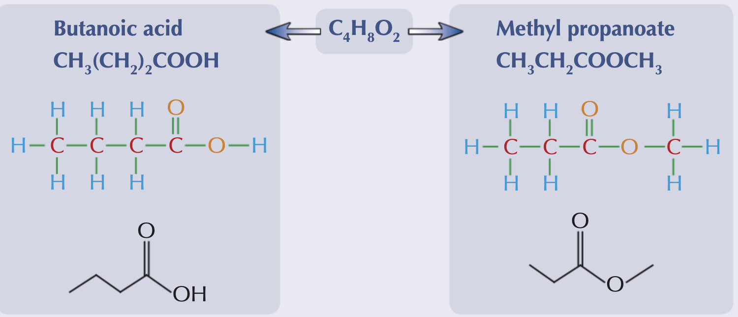 <p>Where the same atoms are arranged into different functional groups. These will have very different physical and chemical properties. </p>