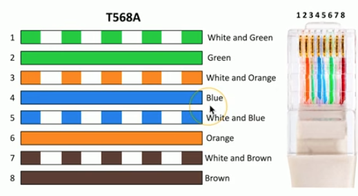 <p>The T568A standard is gr/wh, gr, or/wh, bl, bl/wh, or, br/wh, and br.</p>