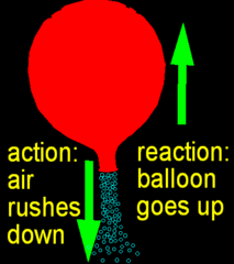<p>for every action, there is an equal and opposite reaction.</p>