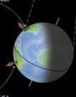 <p>Northern hemisphere (winter solstice)</p><ul><li><p>tilted furthest away from the sun</p></li><li><p>shortest day/longest night</p></li></ul><p>.</p><p>Southern hemisphere (summer solstice)</p><ul><li><p>tilted furthest towards the sun</p></li><li><p>longest day/shortest night</p></li></ul><p></p>