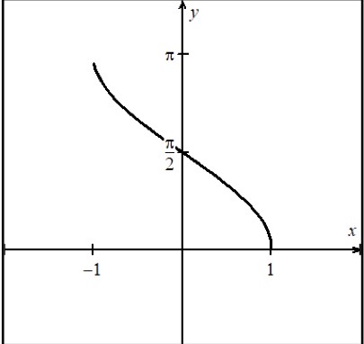 <p>What graph is this?</p>