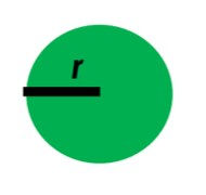 <p>Area of a circle</p>