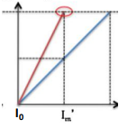 <p>What does this show?</p>