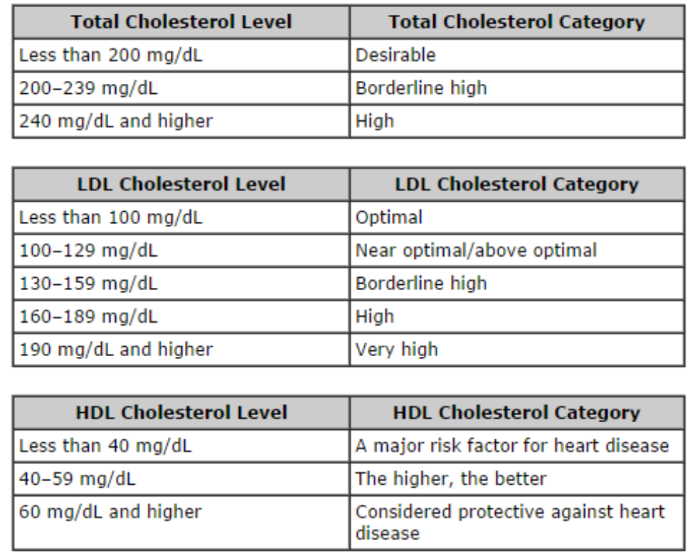 <p>LIPID PANEL</p>