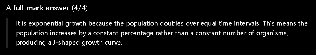 <p>The population <strong>doubles</strong>, meaning the increase gets larger over time rather than increasing by a fixed amount.</p>