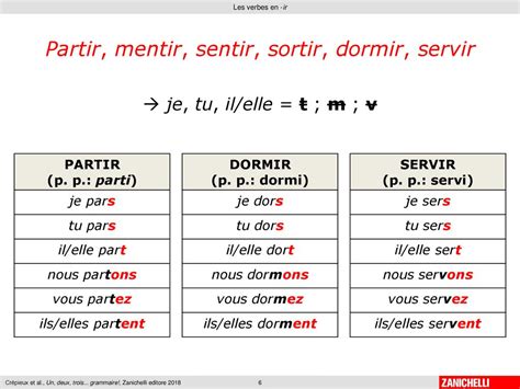 <p>partir, dormire, servir</p>