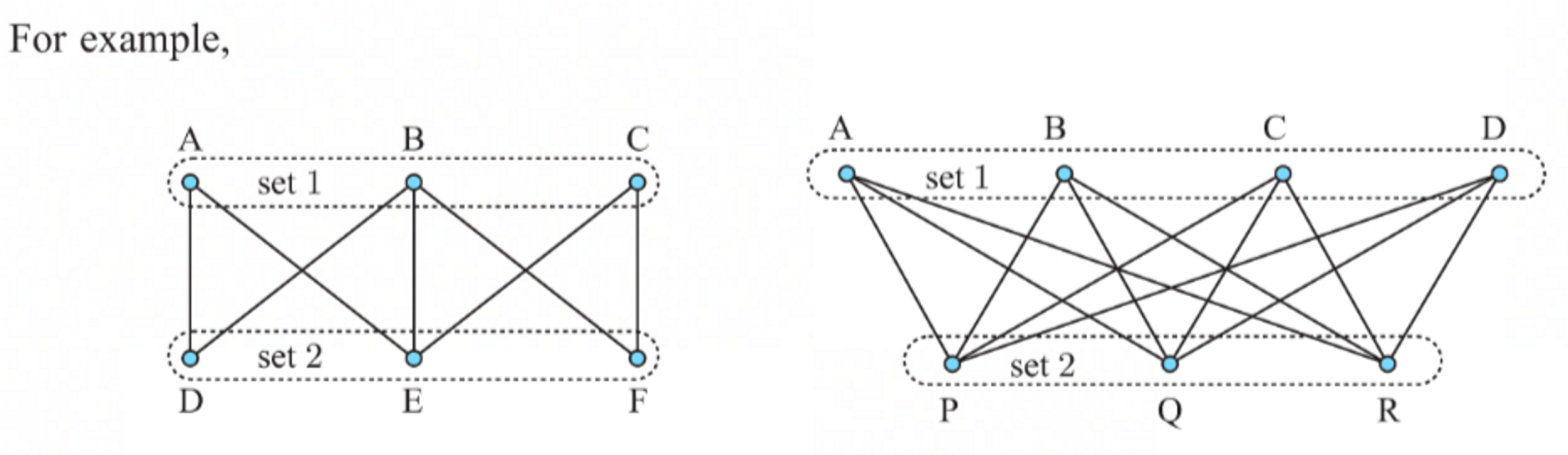 <p>A graph whose vertices can be divided into two distinct sets such that no edges connect vertices within the same set. This structure allows for two-coloring, making it useful in various applications like matching and scheduling. </p>