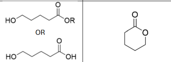 <p>Name the reactants</p>