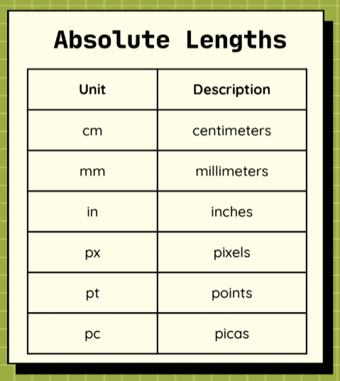 <ol><li><p>cm - centimeters</p></li><li><p>mm - millimeters</p></li><li><p>in - inches</p></li><li><p>px - pixels</p></li><li><p>pt - points</p></li><li><p>pc - picas</p></li></ol><p></p>