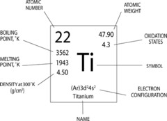 <p>is equal to the number of protons found in the nucleus.</p>