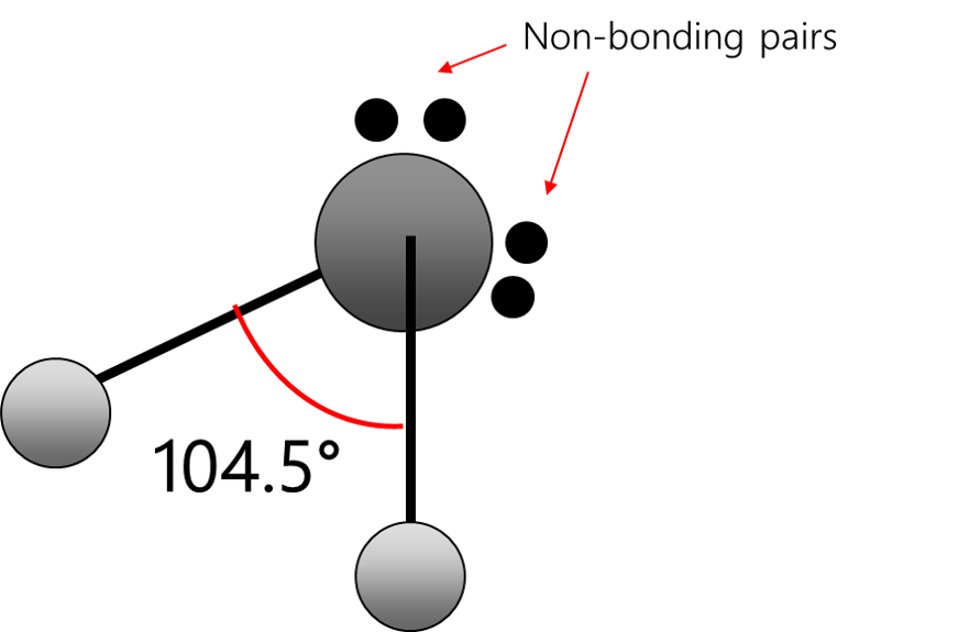 <p>Non-linear (Bent) (3)</p>