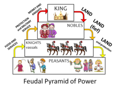<p>Western Europe was far removed from the growing world trade routes, but coastlines and river systems facilitated internal exchange. Decentralized kingships were established over powerful lords, with manors dominating political and economic life.</p>