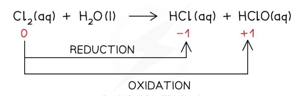 <p>Cl<sub>2(aq) </sub>+ H<sub>2</sub>O<sub>(l)</sub> → HCl<sub>(aq) </sub>+ HClO<sub>(aq)</sub></p>