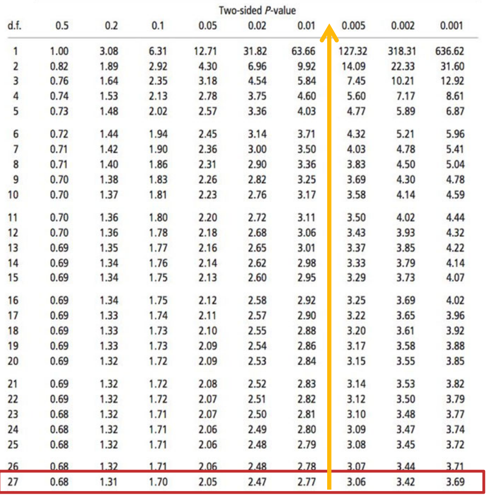 <p>Example 1: Birth Weights → Calculate the p-value </p>