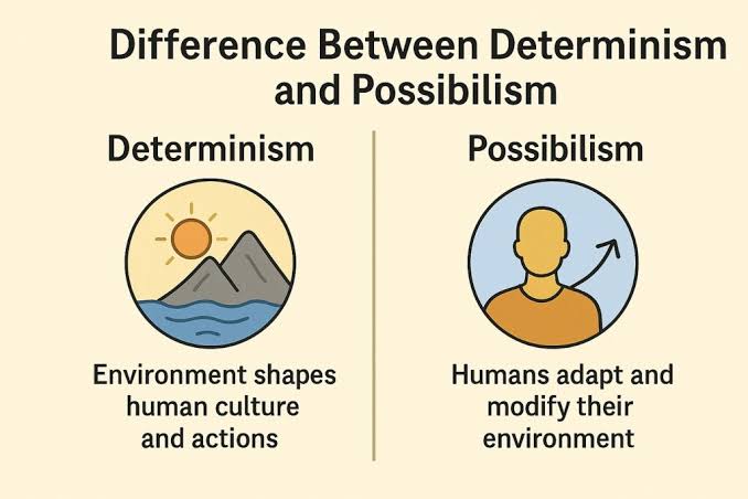 <p>Environmental determinism</p>