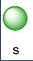 <p>a spherical region surrounding an atomic nucleus where electron is most likely to be found</p><ul><li><p>represents the lowest energy state for any principal energy level</p></li><li><p>each s subshell can hold a maximum of two electrons</p></li></ul><p></p>