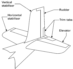 <p>Secondary Control surface, reduces pressure on yoke during sustained ascent / descent</p>