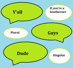 <p>Using casual, everyday speech or slang.</p>
