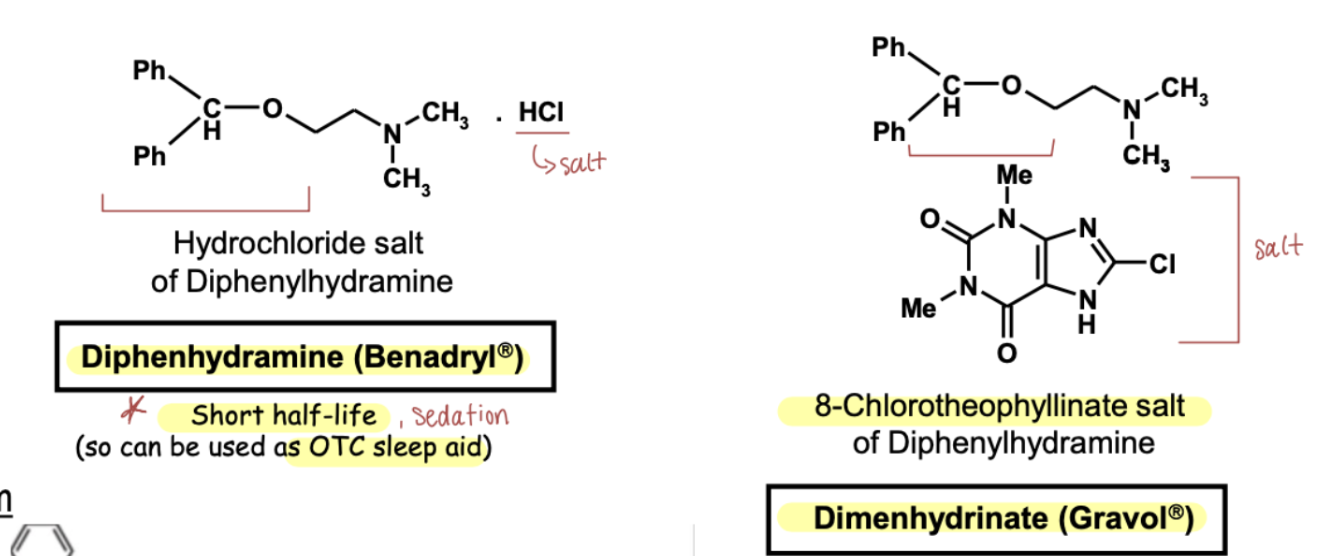 <ul><li><p>Diphenhydramine (Benadryl)</p><ul><li><p>short t ½ </p></li><li><p>significant sedation → OTC sleep aid</p></li></ul></li><li><p>Dimenhydrinate (Gravol)</p><ul><li><p>8-chlorotheophyllinate salt of Diphenhydramine </p></li><li><p>for motion sickness</p></li></ul></li></ul><p></p>