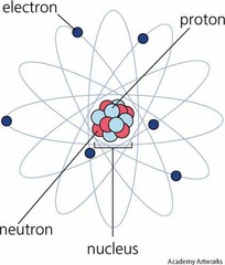 <p>Protons, Neutrons, Electrons.</p>