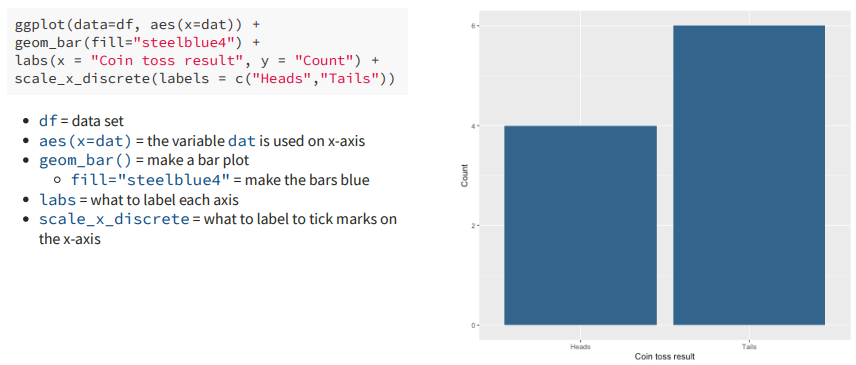 <p>Used to describe nominal + ordinal data</p>