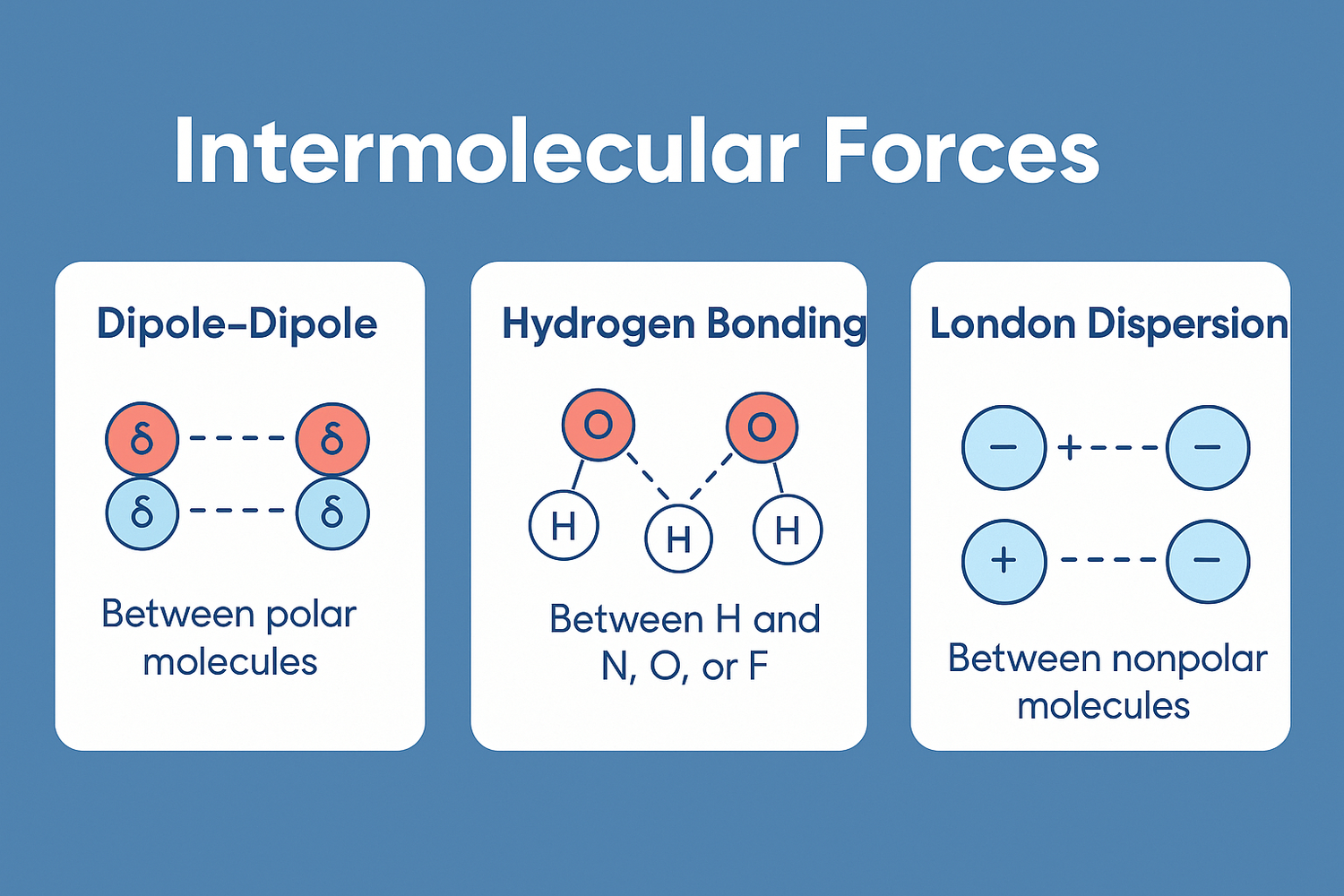 <p>| Hydrogen Bonds</p><p>| Dipole Force</p><p>| London Force</p><p>*</p>